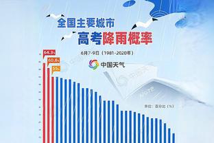 进球网评五大联赛半程15佳主帅：龙哥埃梅里前2，渣8塔10瓜15