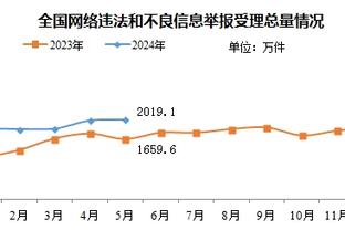 ?詹姆斯赛前流程：入场+热身+自抛自扣+练三分+讨论战术